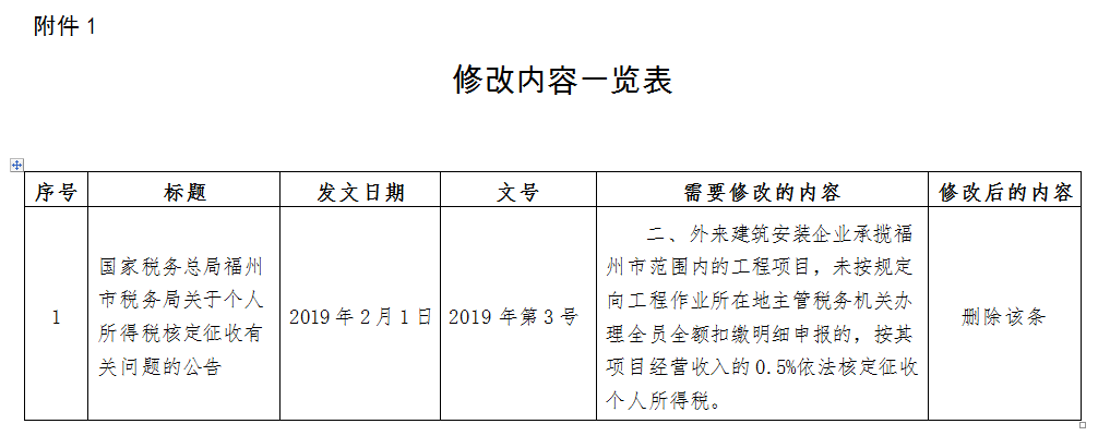 稅務(wù)政策,個(gè)稅降了！6月起開(kāi)始執行！