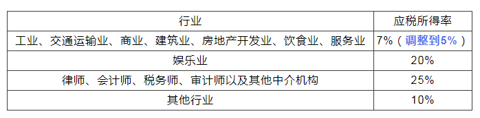 稅務(wù)政策,個(gè)稅降了！6月起開(kāi)始執行！