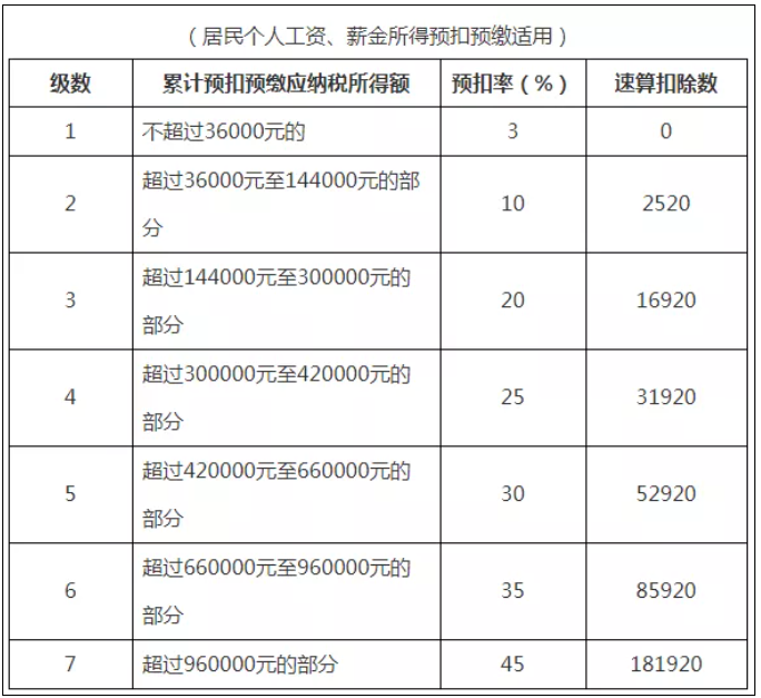 稅務(wù)政策,個(gè)稅降了！6月起開(kāi)始執行！