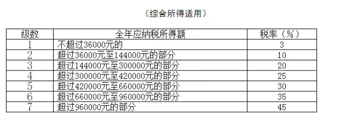 稅務(wù)政策,個(gè)稅降了！6月起開(kāi)始執行！