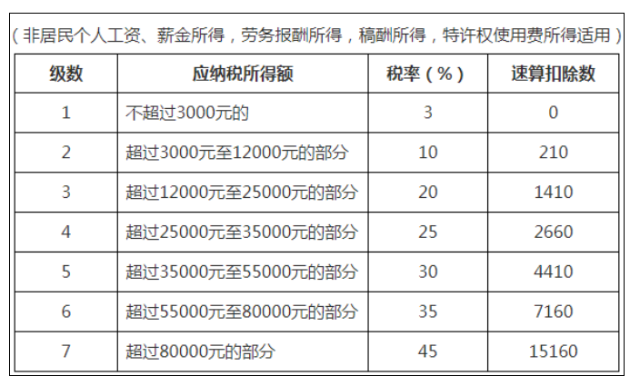 稅務(wù)政策,個(gè)稅降了！6月起開(kāi)始執行！