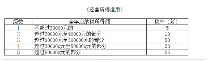 稅務(wù)政策,個(gè)稅降了！6月起開(kāi)始執行！